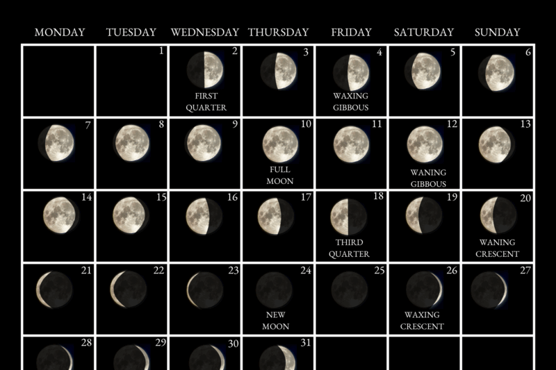 July Moon Phase Calendar 2025