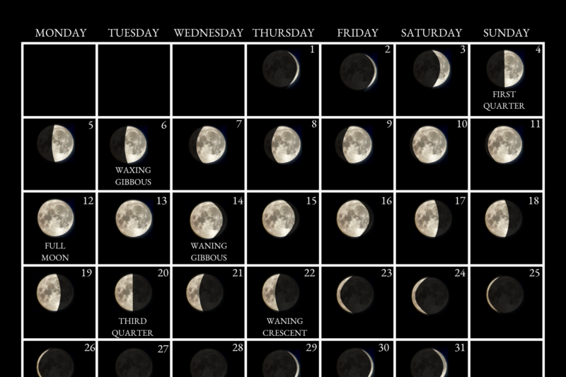 Lunar Calendar May 2025