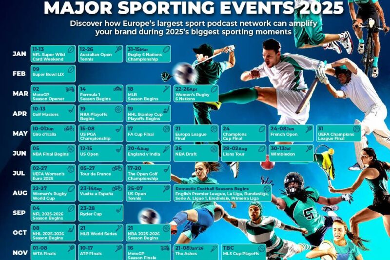 Sports Calendar July 2025