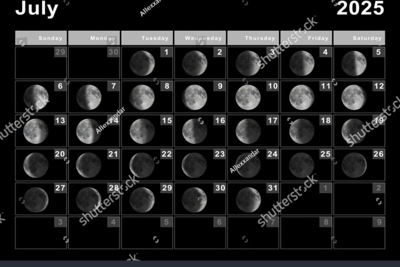Moon July 2025 Calendar