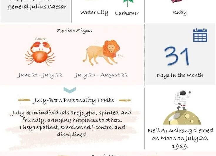 July Fun Facts Calendar 2025