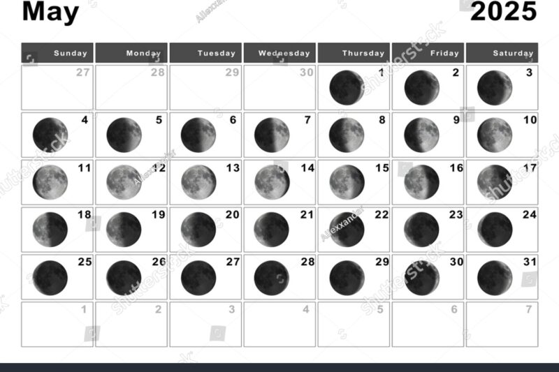 Calendario Lunar 2025 Mayo
