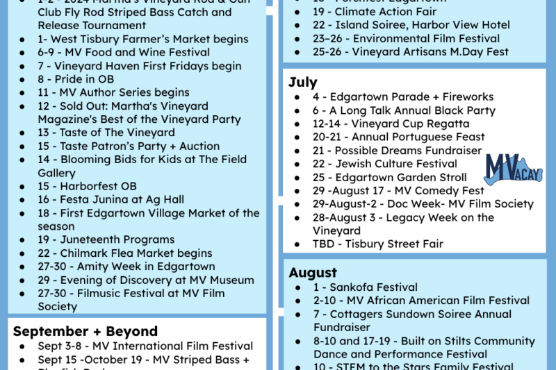 Marthas Vineyard Calendar Of Events July 2026